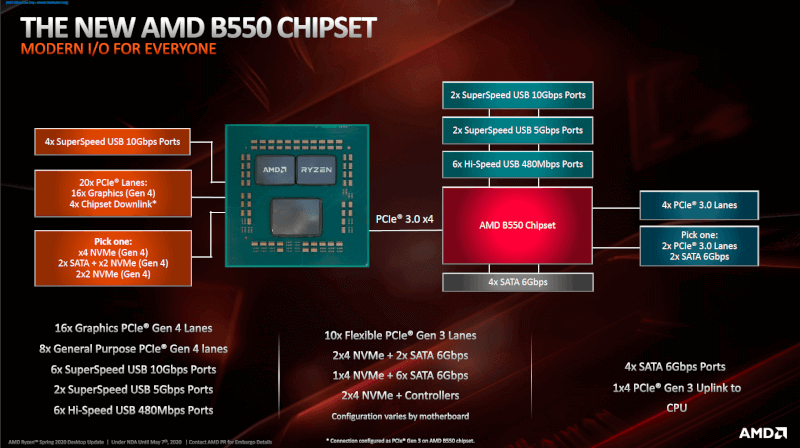 b550-chipset-diagram.png